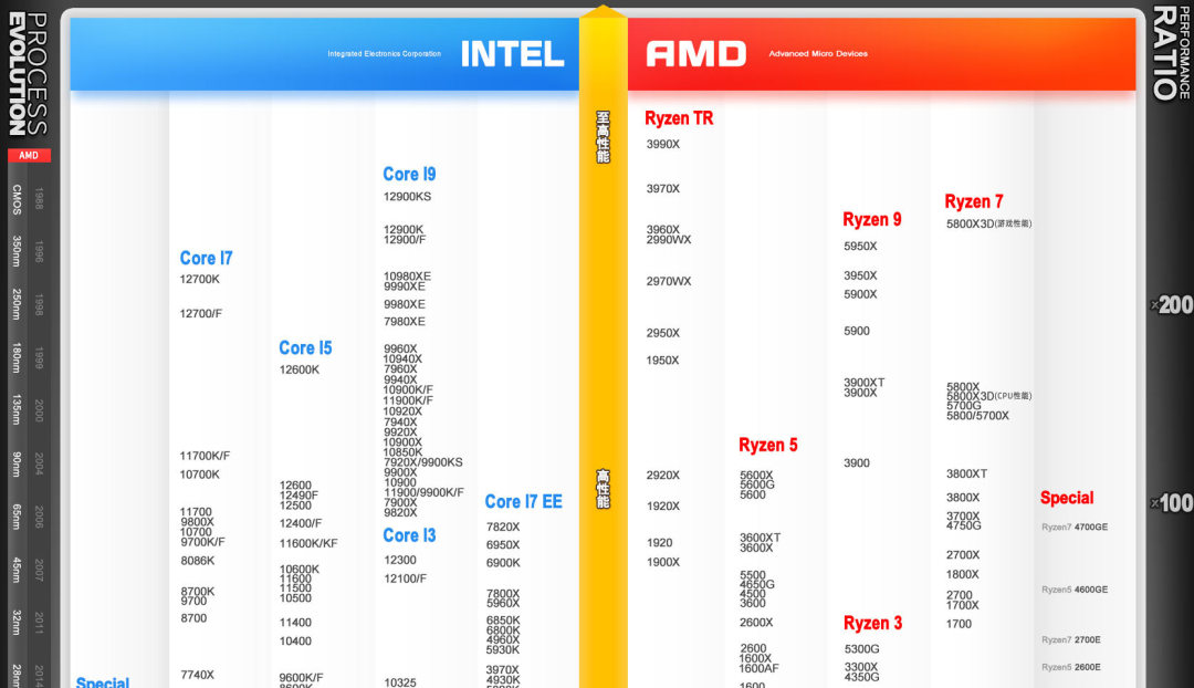 「图吧工具箱」功能强大的硬件工具,非专业人士不要随意使用